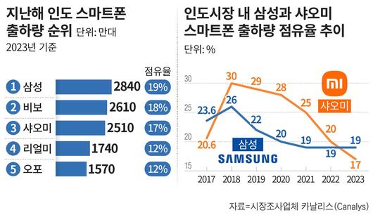 조선비즈