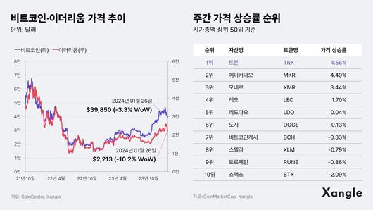 조선비즈