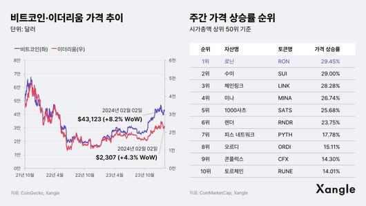 조선비즈