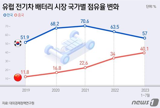 조선비즈