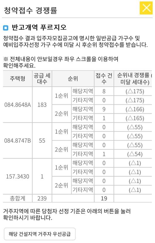 조선비즈