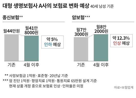 조선비즈