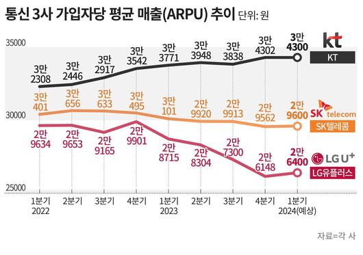 조선비즈