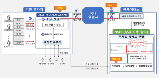 조선비즈