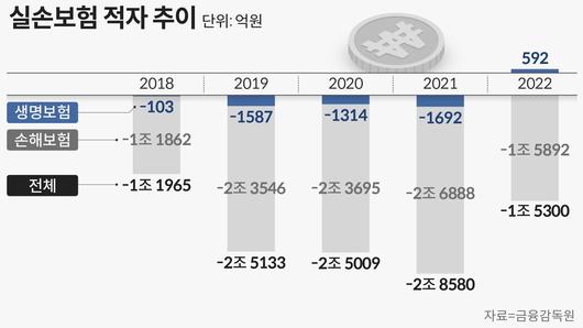 조선비즈