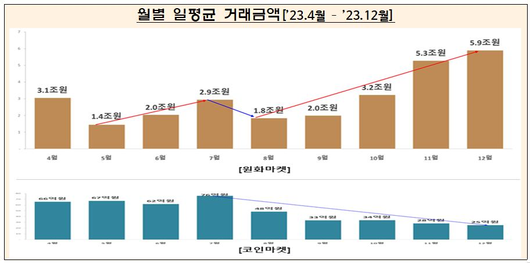 조선비즈