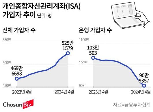 조선비즈