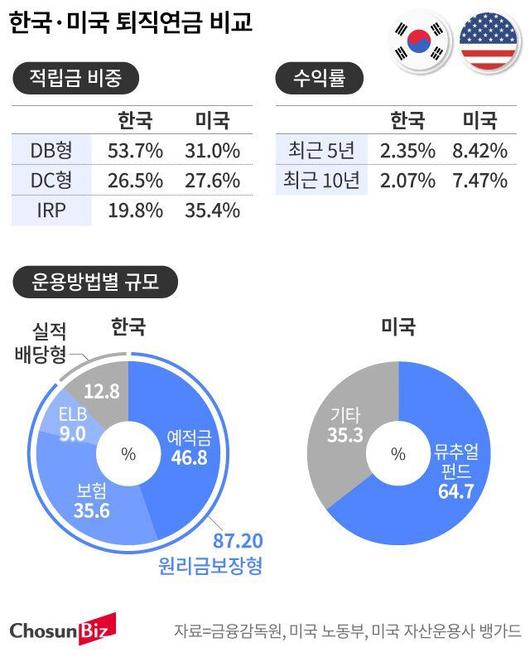 조선비즈