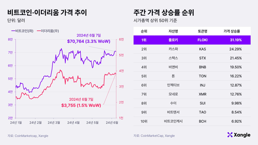 조선비즈