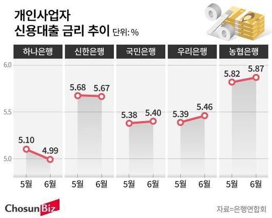 조선비즈