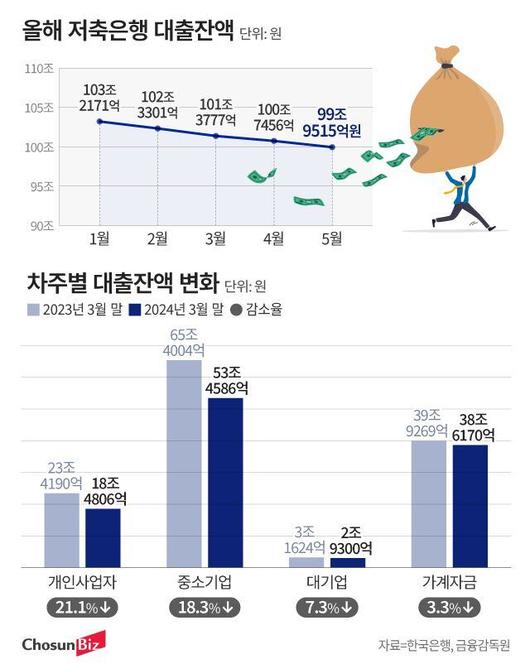 조선비즈