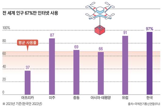 조선비즈