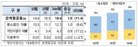 조선비즈