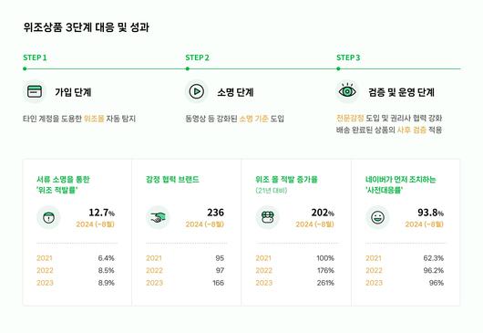 조선비즈