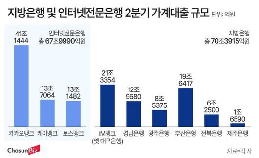 조선비즈