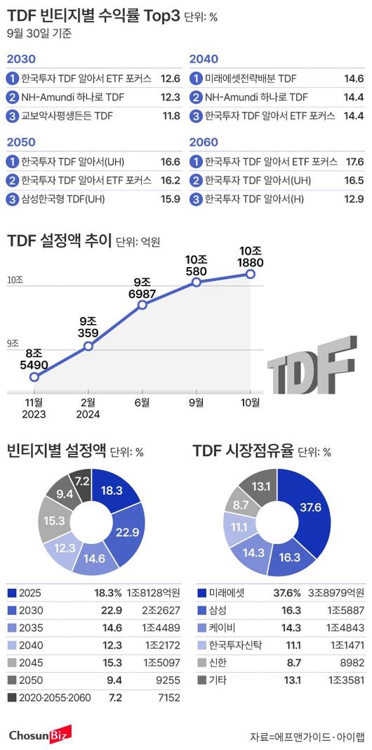 조선비즈