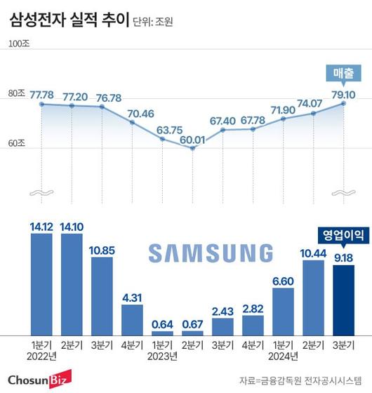 조선비즈