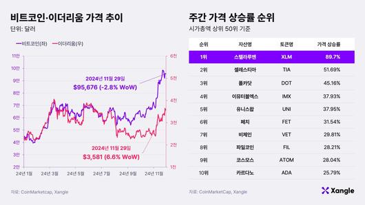 조선비즈