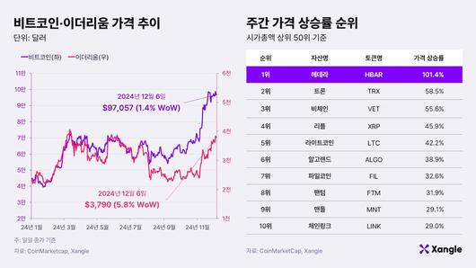 조선비즈