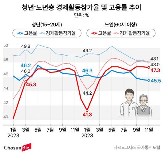 조선비즈