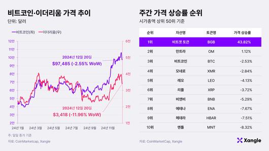 조선비즈