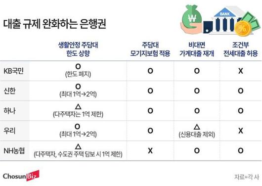 조선비즈