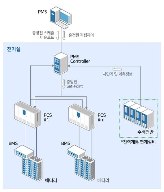 조선비즈