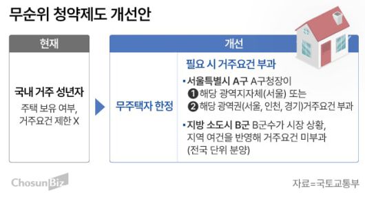 조선비즈