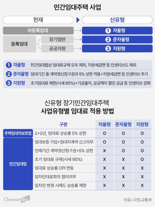 조선비즈