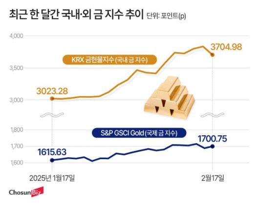 조선비즈