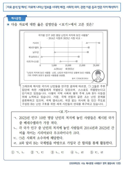 2028학년도 수능 예시문항 통합사회 12번./한국교육과정평가원