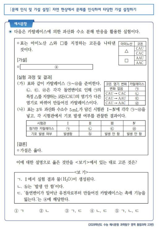 2028학년도 수능 예시문항 과학탐구 영역 통합과학 23번./한국교육과정평가원