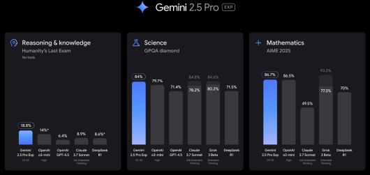 구글 딥마인드 제미나이 2.5(구글 X 갈무리)