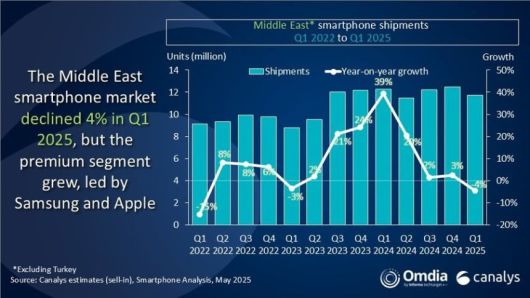 /카날리스 제공