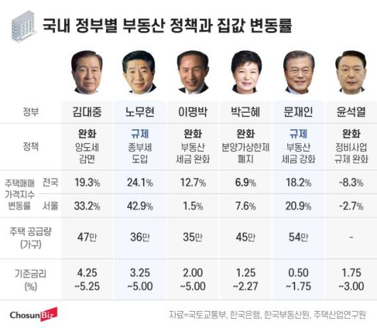 그래픽=정서희