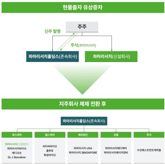 파마리서치 제공