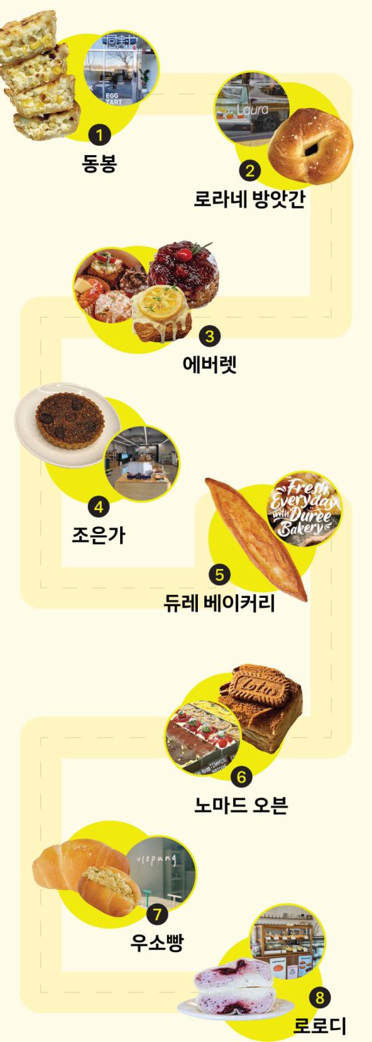 커넥트현대 청주에 조성되는 '빵빵로드', 지역 빵집 8곳을 들였다. /커넥트현대 홈페이지