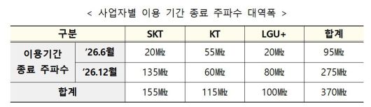 /과학기술정보통신부 제공