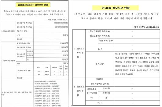 (왼쪽부터) 삼성SDS와 한국IBM의 정보보호 현황 자료. 구체적인 수치를 표기한 삼성SDS와 달리 한국IBM은 세부내역을 공개하지 않고 있다. /KISA 정보보호 공시 포털 캡처