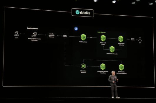 젠슨 황 엔비디아 최고경영자(CEO) 지난 5월 대만 타이베이에서 열린 '컴퓨텍스 2025'에서 새로운 '엔비디아 엔터프라이즈 AI 팩토리'를 소개하면서 주요 협력사로 데이터이쿠를 언급했다. / 데이터이쿠 제공