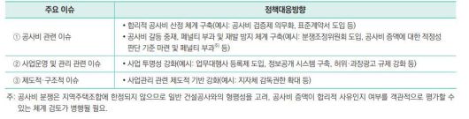 국토연구원의 지역주택조합 관련 정책대응방향. /국토연구원 제공