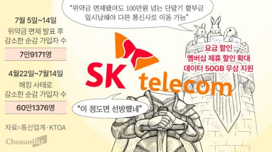 그래픽=손민균