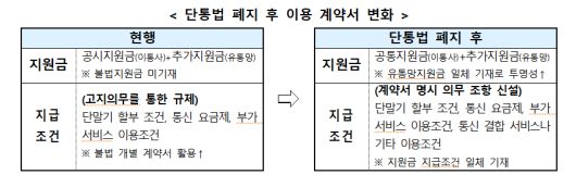 단통법 폐지 후 이용 계약서 변화./방송통신위원회 제공