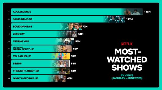 /넷플릭스 제공
