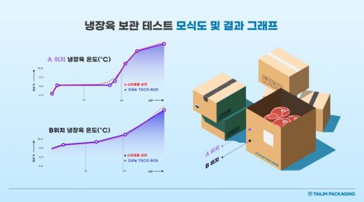 /태림포장 제공