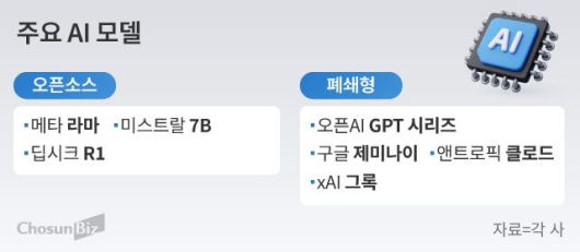 그래픽=손민균