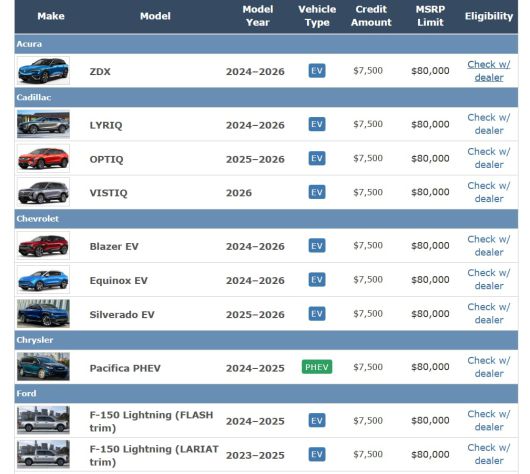 미국 인플레이션감축법(IRA)에 따라 전기차 세액 공제로 7500달러를 받을 수 있는 자동차 목록./ 미국 국세청 홈페이지 캡처