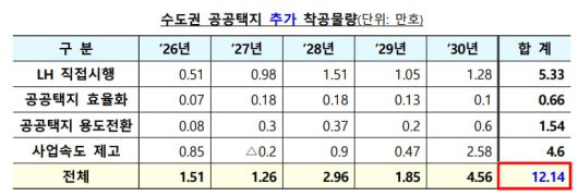 국토교통부 제공
