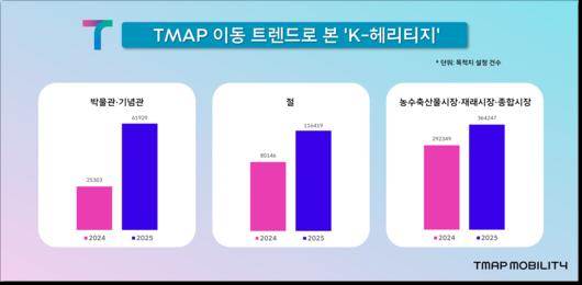 티맵모빌리티 제공