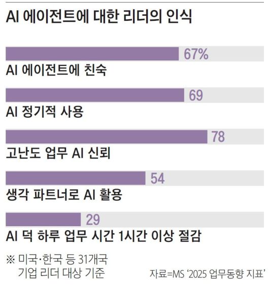 / 이코노미조선